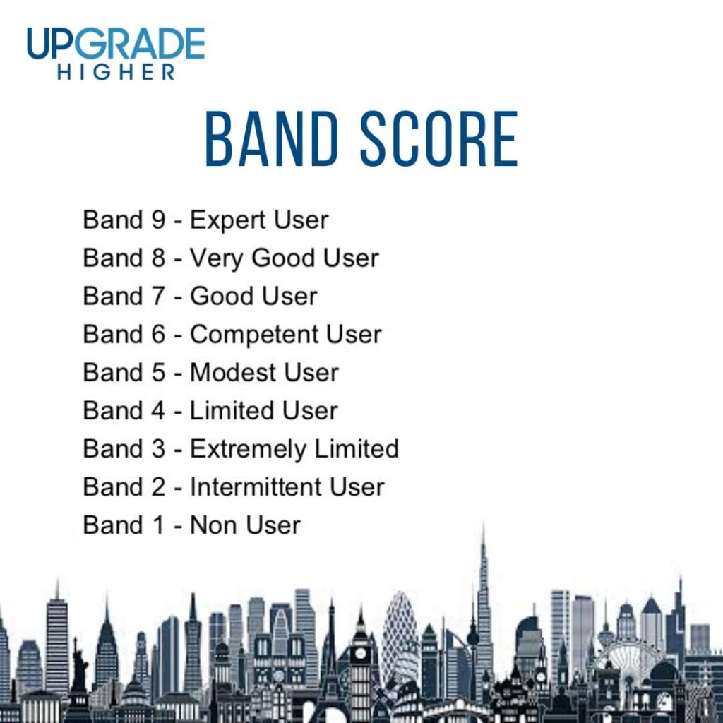 Calculate Your Ielts Band Score In Simple Steps 7532